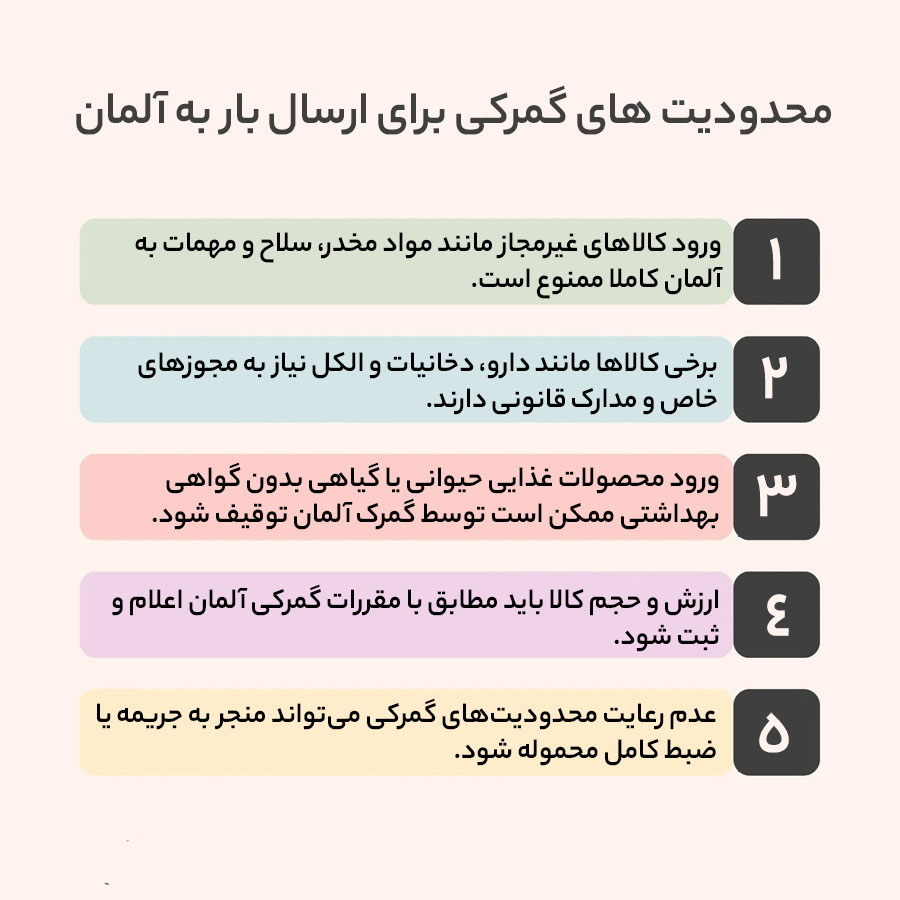 محدودیت های گمرکی ارسال بار به آلمان